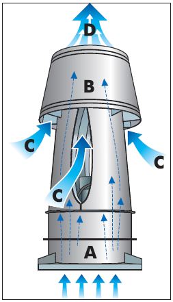 Strobic Air - Tri-Stack Fan - Dilution Diagram