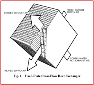 Heat Recovery Plate Exchanger